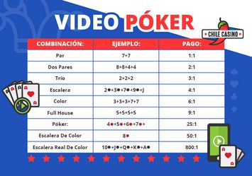 Tabla video poker